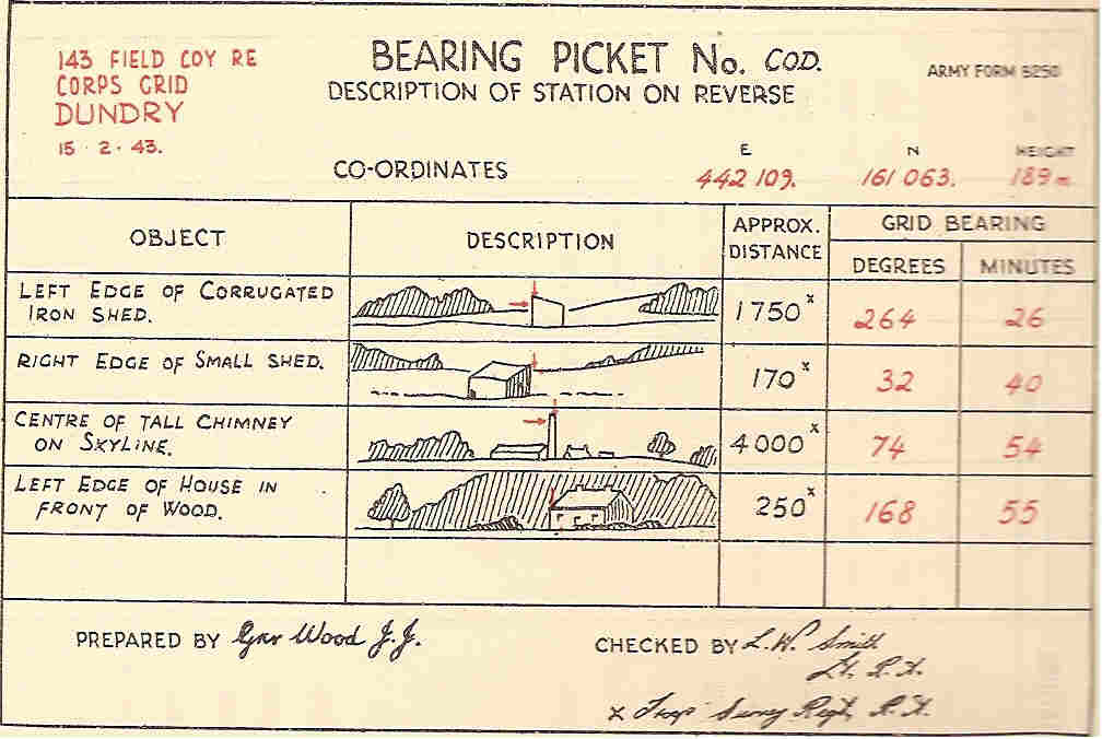 Bearing Picket Card
